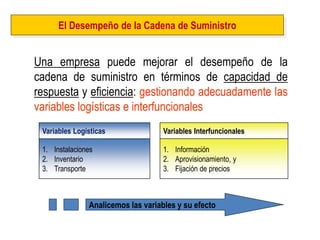El Desempeño de la Cadena de Suministro 
Una empresa puede mejorar el desempeño de la cadena de suministro en términos de capacidad de respuesta y eficiencia: gestionando adecuadamente las variables logísticas e interfuncionales 
1.Instalaciones 
2.Inventario 
3.Transporte 
1.Información 
2.Aprovisionamiento, y 
3.Fijación de precios 
Variables Logísticas 
Variables Interfuncionales 
Analicemos las variables y su efecto  
