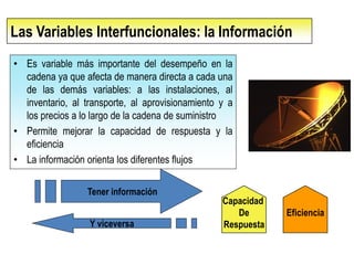 Las Variables Interfuncionales: la Información 
•Es variable más importante del desempeño en la cadena ya que afecta de manera directa a cada una de las demás variables: a las instalaciones, al inventario, al transporte, al aprovisionamiento y a los precios a lo largo de la cadena de suministro 
•Permite mejorar la capacidad de respuesta y la eficiencia 
•La información orienta los diferentes flujos 
Capacidad 
De 
Respuesta 
Eficiencia 
Tener información 
Y viceversa  