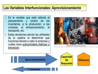 Las Variables Interfuncionales: Aprovisionamiento 
Es la variable que está referida al planeamiento y control de los inventarios, a la producción, a las compras, al almacenamiento, al transporte, etc. 
Estas decisiones elevan las utilidades de la cadena al determinar que funciones llevará a cabo la empresa y cuáles otras subcontratará (fabricar o tercerizar) 
Capacidad 
De 
Respuesta 
Aprovisionamiento 
Y viceversa 
Eficiencia  