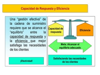 Capacidad de Respuesta y Eficiencia 
Una “gestión efectiva” de 
la cadena de suministro 
requiere que se alcance el 
“equilibrio” entre la 
capacidad de respuesta y 
la eficiencia que mejor 
satisfaga las necesidades 
de los clientes 
Meta: Alcanzar el 
equilibrio adecuado 
Satisfaciendo las necesidades 
de los clientes 
Eficiencia 
Capacidad de 
respuesta 
¡Efectividad! 
 