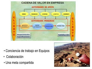 • Conciencia de trabajo en Equipos 
• Colaboración 
• Una meta compartida  