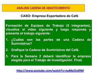 Formación de Equipos de Trabajo (5 integrantes), visualice el video siguiente y luego responda y presente el trabajo siguiente: 
1.¿Cuáles son las partes de una Cadena de Suministros? 
2.Grafique la Cadena de Suministros del Café. 
3.Para la Semana 2 deberá identificar la empresa elegida para el Trabajo de Investigación Final. 
ANÁLISIS CADENA DE ABASTECIMIENTO 
CASO: Empresa Exportadora de Café 
http://www.youtube.com/watch?v=Jw8KyOc6fN0  