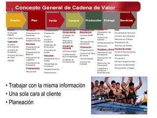 • Trabajar con la misma información 
• Planeación 
• Una sola cara al cliente  