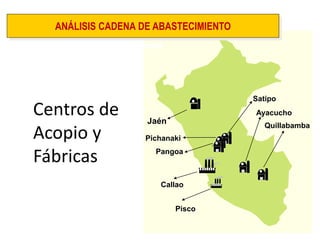 Centros de Acopio y Fábricas 
Pisco 
Callao 
Quillabamba 
Ayacucho 
Satipo 
Jaén 
Pichanaki 
Pangoa 
Abastecimiento de Café y Cacao 
ANÁLISIS CADENA DE ABASTECIMIENTO  