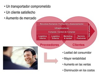 • Un transportador comprometido 
• Un cliente satisfecho 
• Aumento de mercado  