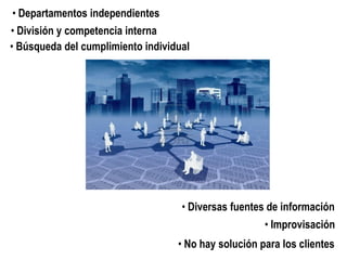 • Departamentos independientes 
• División y competencia interna 
• Búsqueda del cumplimiento individual 
• Diversas fuentes de información 
• Improvisación 
• No hay solución para los clientes  