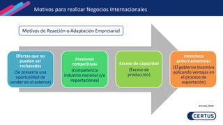 Motivos para realizar Negocios Internacionales
Motivos de Reacción o Adaptación Empresarial
(Cornejo, 2010)
Ofertas que no
pueden ser
rechazadas
(Se presenta una
oportunidad de
vender en el exterior)
Presiones
competitivas
(Competencia
industria nacional y/o
importaciones)
Exceso de capacidad
(Exceso de
producción)
Incentivos
gubernamentales
(El gobierno incentiva
aplicando ventajas en
el proceso de
exportación)
 
