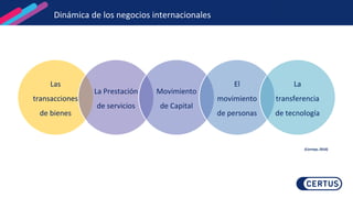 Dinámica de los negocios internacionales
(Cornejo, 2010)
Las
transacciones
de bienes
La Prestación
de servicios
Movimiento
de Capital
El
movimiento
de personas
La
transferencia
de tecnología
 