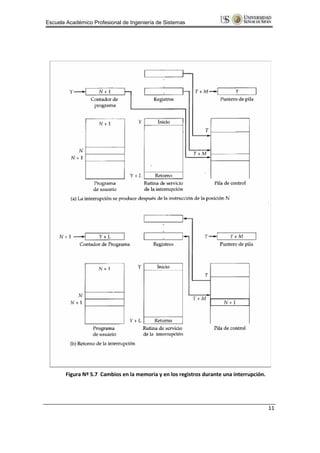 Escuela Académico Profesional de Ingeniería de Sistemas




       Figura Nº 5.7 Cambios en la memoria y en los registros durante una interrupción.




                                                                                          11
 
