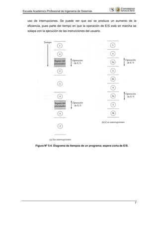 Escuela Académico Profesional de Ingeniería de Sistemas


   uso de interrupciones. Se puede ver que así se produce un aumento de la
   eficiencia, pues parte del tiempo en que la operación de E/S está en marcha se
   solapa con la ejecución de las instrucciones del usuario.




          Figura Nº 5.4. Diagrama de tiempos de un programa; espera corta de E/S.




                                                                                    7
 