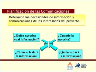 ¿Quién necesita
cual información?
¿Cuando la
necesita?
¿Cómo se le dará
la información?
¿Quién le dará
la información?
Planificación de las Comunicaciones
Determina las necesidades de información y
comunicaciones de los interesados del proyecto.
 