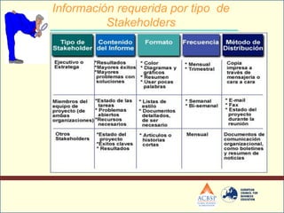 Información requerida por tipo de
Stakeholders
 