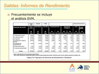  Frecuentemente se incluye
el análisis EVM.
Salidas: Informes de Rendimiento
 