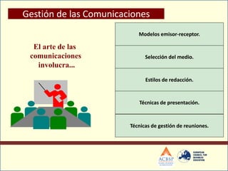 Modelos emisor-receptor.
Selección del medio.
Estilos de redacción.
Técnicas de presentación.
Técnicas de gestión de reuniones.
El arte de las
comunicaciones
involucra...
Gestión de las Comunicaciones
 