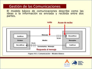 El modelo básico de comunicaciones describe como las
ideas o la información es enviada y recibida entre dos
partes.
ruido
Gestión de las Comunicaciones
Acuse de recibo
Respuesta al mensaje
 