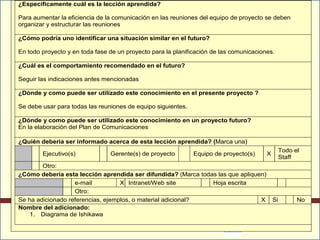 ¿Específicamente cuál es la lección aprendida?
Para aumentar la eficiencia de la comunicación en las reuniones del equipo de proyecto se deben
organizar y estructurar las reuniones
¿Cómo podría uno identificar una situación similar en el futuro?
En todo proyecto y en toda fase de un proyecto para la planificación de las comunicaciones.
¿Cuál es el comportamiento recomendado en el futuro?
Seguir las indicaciones antes mencionadas
¿Dónde y como puede ser utilizado este conocimiento en el presente proyecto ?
Se debe usar para todas las reuniones de equipo siguientes.
¿Dónde y como puede ser utilizado este conocimiento en un proyecto futuro?
En la elaboración del Plan de Comunicaciones
¿Quién debería ser informado acerca de esta lección aprendida? (Marca una)
Ejecutivo(s) Gerente(s) de proyecto Equipo de proyecto(s) X
Todo el
Staff
Otro:
¿Cómo debería esta lección aprendida ser difundida? (Marca todas las que apliquen)
e-mail X Intranet/Web site Hoja escrita
Otro:
Se ha adicionado referencias, ejemplos, o material adicional? X Si No
Nombre del adicionado:
1. Diagrama de Ishikawa
 