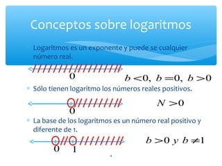 Conceptos sobre logaritmos
4
∗ Logaritmos es un exponente y puede se cualquier
número real.
∗ Sólo tienen logaritmo los números reales positivos.
∗ La base de los logaritmos es un número real positivo y
diferente de 1.
0
0, 0, 0b b b< = >
10
0
0N >
0 1b y b> ≠
 