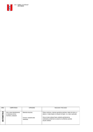 I.E.E. ”ISABEL LA CATOLICA”
NIVEL PRIMARIO
AREA COMPETENCIA CAPACIDAD INDICADOR PRECISADO
MATEMÁTICA
Actúa y piensa matemáticamente
en situaciones de forma,
movimiento y localización.
Matematiza situaciones.
Comunica y representa ideas
matemáticas.
Plantea condiciones y relaciones geométricas explícitas en objetos del entorno, al
elaborar un modelo basado en la ubicación de figuras en un plano cuadriculado.
Ubica en el plano cartesiano figuras, señalando explícitamente las
coordenadas que determinan su ubicación en los diferentes cuadrantes
del plano cartesiano.
 