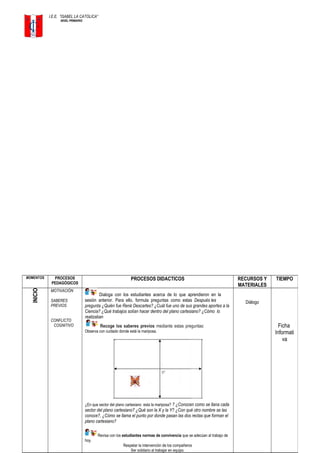 I.E.E. ”ISABEL LA CATOLICA”
NIVEL PRIMARIO
MOMENTOS PROCESOS
PEDAGÓGICOS
PROCESOS DIDACTICOS RECURSOS Y
MATERIALES
TIEMPO
INICIO
MOTIVACIÒN
SABERES
PREVIOS
CONFLICTO
COGNITIVO
Dialoga con los estudiantes acerca de lo que aprendieron en la
sesión anterior. Para ello, formula preguntas como estas Después les
pregunta ¿Quién fue René Descartes? ¿Cuál fue uno de sus grandes aportes a la
Ciencia? ¿Qué trabajos solían hacer dentro del plano cartesiano? ¿Cómo lo
realizaban
Recoge los saberes previos mediante estas preguntas:
Observa con cuidado donde está la mariposa.
¿En que sector del plano cartesiano esta la mariposa? ? ¿Conocen como se llana cada
sector del plano cartesiano? ¿Qué son la X y la Y? ¿Con qué otro nombre se las
conoce?, ¿Cómo se llama el punto por donde pasan las dos rectas que forman el
plano cartesiano?
Revisa con los estudiantes normas de convivencia que se adecúan al trabajo de
hoy.
Respetar la intervención de los compañeros
Ser solidario al trabajar en equipo.
Diálogo
Ficha
Informati
va
 