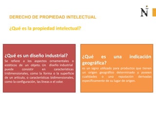 DERECHO DE PROPIEDAD INTELECTUAL
¿Qué es la propiedad intelectual?
¿Qué es un diseño industrial?
Se refiere a los aspectos ornamentales o
estéticos de un objeto. Un
puede consistir en
diseño industrial
características
tridimensionales, como la forma o la superficie
de un artículo, o características bidimensionales,
como la configuración, las líneas o el color.
¿Qué es una indicación
geográfica?
es un signo utilizado para productos que tienen
un origen geográfico determinado y poseen
cualidades o una reputación derivadas
específicamente de su lugar de origen.
 
