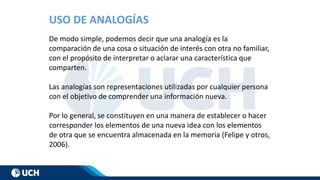 USO DE ANALOGÍAS
De modo simple, podemos decir que una analogía es la
comparación de una cosa o situación de interés con otra no familiar,
con el propósito de interpretar o aclarar una característica que
comparten.
Las analogías son representaciones utilizadas por cualquier persona
con el objetivo de comprender una información nueva.
Por lo general, se constituyen en una manera de establecer o hacer
corresponder los elementos de una nueva idea con los elementos
de otra que se encuentra almacenada en la memoria (Felipe y otros,
2006).
 