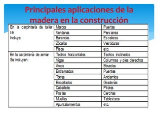 27
Principales aplicaciones de la
madera en la construcción
 