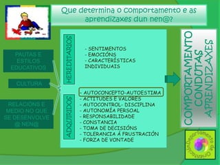 Que determina o comportamento e as aprendizaxesdunnen@?COMPORTAMENTOCONDUTASAPRENDIZAXESHEREDITARIOS SENTIMENTOS