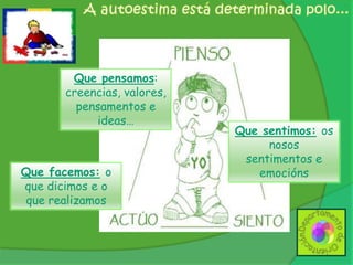  CARACTERÍSTICAS INDIVIDUAISPAUTAS E ESTILOS EDUCATIVOSCULTURAAUTOCONCEPTO-AUTOESTIMA