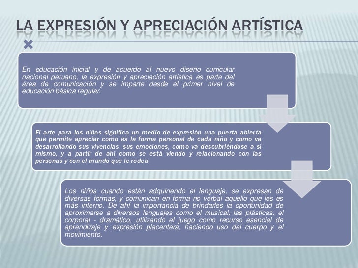 Sesión 10 expresión y apreciación artística