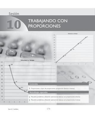 | 174 |Duoc UC - Santillana
Sesión
TRABAJANDO CON
PROPORCIONES10
Proporciones y tipos de proporciones (proporción directa e inversa)
Contenidos
	 Resuelve problemas utilizando operaciones básicas con proporciones directas
	 Resuelve problemas utilizando operaciones básicas con proporciones inversas
Aprendizajes esperados
 