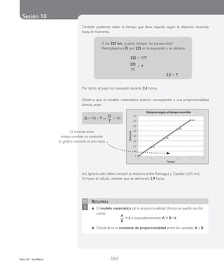 Sesión 10
| 182 |Duoc UC - Santillana
También pode­mos saber el tiem­po que lleva viajando según la dis­tan­cia reco­rri­da
hasta el momen­to.
A los 225 km, ¿cuán­to tiem­po ha trans­cu­rri­do?
Reemplazamos D por 225 en la expre­sión y se obtie­ne:
225 = 90T
225
90
= T
2,5 = T
Por tanto, el papá ha mane­ja­do duran­te 2,5 horas.
Resumen
	 El modelo matemático de la proporcionalidad directa se puede escribir
como:
A
B
= k o equivalentemente A = B • k
	 Donde k es la constante de proporcionalidad entre las variables A y B.
El cociente entre
ambas variables es constante.
Su gráfico asociado es una recta.
Observa que el modelo matemático anterior corresponde a una proporcionalidad
directa, pues:
	
Así, Ignacio solo debe conocer la distancia entre Rancagua y Zapallar (265 km).
Al hacer el cálculo, obtiene que se demorará 2,9 horas.
D = 90 • T +
D
T
= 90
Tiempo
Distancia
 