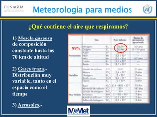Meteorología para medios
¿Qué contiene el aire que respiramos?
1) Mezcla gaseosa
de composición
constante hasta los
70 km de altitud
2) Gases traza.-
Distribución muy
variable, tanto en el
espacio como el
tiempo
3) Aerosoles.-
99%
 