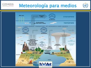 Meteorología para medios
 