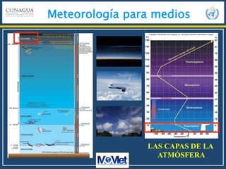 Meteorología para medios
LAS CAPAS DE LA
ATMÓSFERA
 
