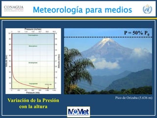 Meteorología para medios
Variación de la Presión
con la altura
Pico de Orizaba (5.636 m)
P = 50% P0
 