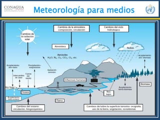Meteorología para medios
 