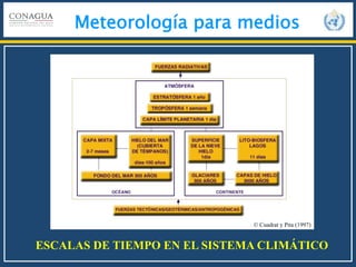 Meteorología para medios
ESCALAS DE TIEMPO EN EL SISTEMA CLIMÁTICO
© Cuadrat y Pita (1997)
 