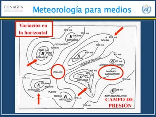 Meteorología para medios
Variación en
la horizontal
CAMPO DE
PRESIÓN
 