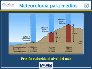 Meteorología para medios
Presión reducida al nivel del mar
 