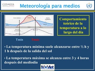 Meteorología para medios
Tmín
• La temperatura mínima suele alcanzarse entre ½ h y
1 h después de la salida del sol
Tmáx
• La temperatura máxima se alcanza entre 3 y 4 horas
después del mediodía
Comportamiento
teórico de la
temperatura a lo
largo del día
 