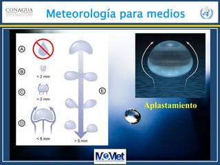 Meteorología para medios
Aplastamiento
 