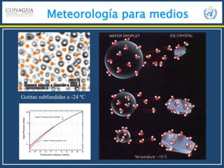 Meteorología para medios
Gotitas subfundidas a -24 ºC
 