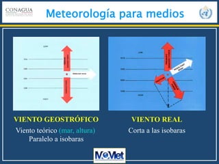 Meteorología para medios
VIENTO GEOSTRÓFICO VIENTO REAL
Corta a las isobarasViento teórico (mar, altura)
Paralelo a isobaras
 