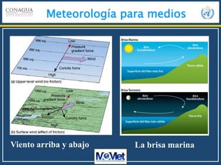 Meteorología para medios
Viento arriba y abajo La brisa marina
 