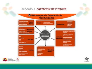 Módulo 2 CAPTACIÓN DE CLIENTES
 