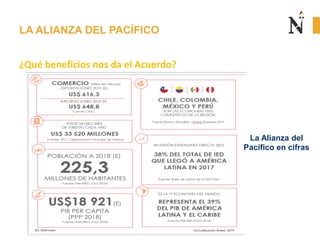 LA ALIANZA DEL PACÍFICO
¿Qué beneficios nos da el Acuerdo?
La Alianza del
Pacífico en cifras
 