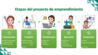 ETAPAS DEL PROYECTO DE EMPRENDIMIENTO PARA EL CREA Y EMPREDE 2025 | PPTX