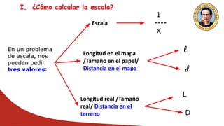 I. ¿Cómo calcular la escala?
En un problema
de escala, nos
pueden pedir
tres valores:
Escala
1
----
X
Longitud en el mapa
/Tamaño en el papel/
Distancia en el mapa
Longitud real /Tamaño
real/ Distancia en el
terreno
l
d
L
D
 