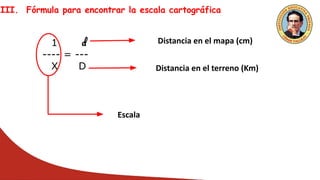 III. Fórmula para encontrar la escala cartográfica
1 d
---- = ---
X D
Escala
Distancia en el mapa (cm)
Distancia en el terreno (Km)
 