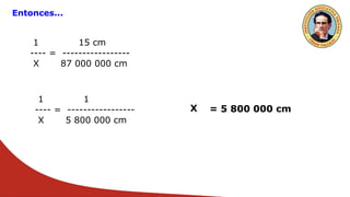 Entonces...
1 15 cm
---- = -----------------
X 87 000 000 cm
1 1
---- = -----------------
X 5 800 000 cm
= 5 800 000 cm
X
 